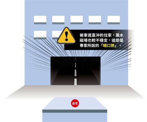 房子面對車道|大樓面對車道出口「竟是路沖煞」 專家曝2招化解